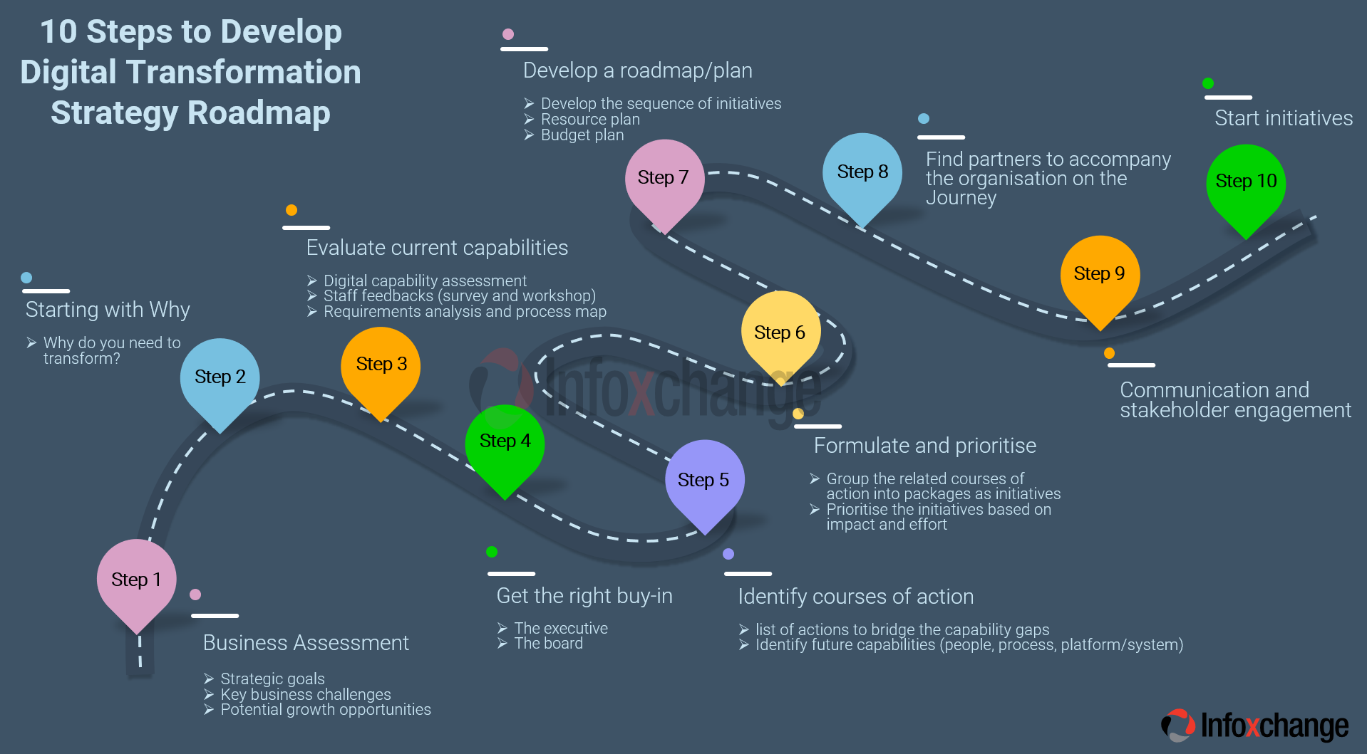 There Are Four Paths To Digital Transformation, Each With Its Own Challenges