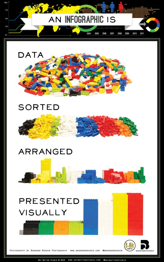 visual of what an infographic is - a way of communicating data visually