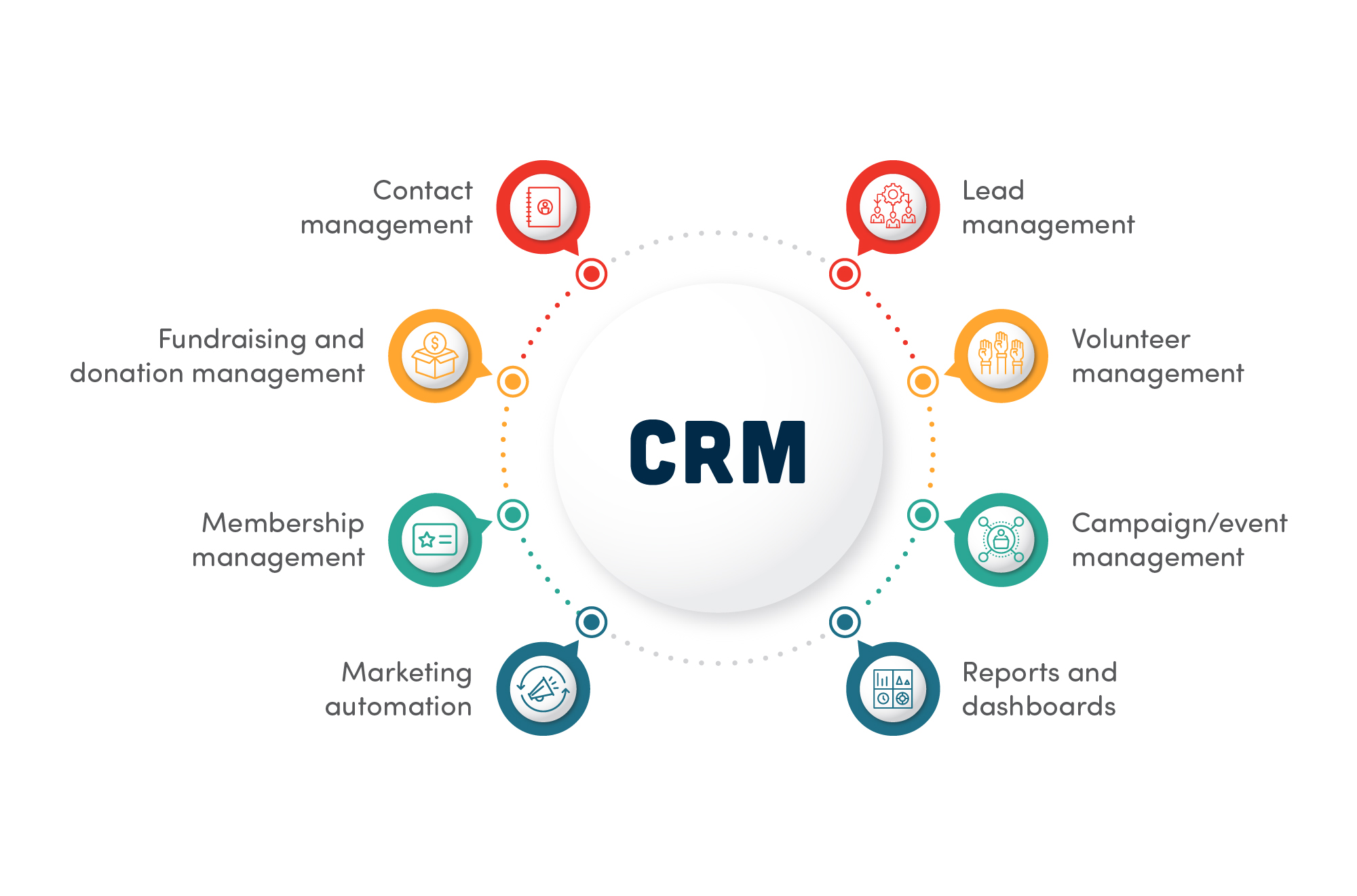 What is a constituent relationship management (CRM) system?