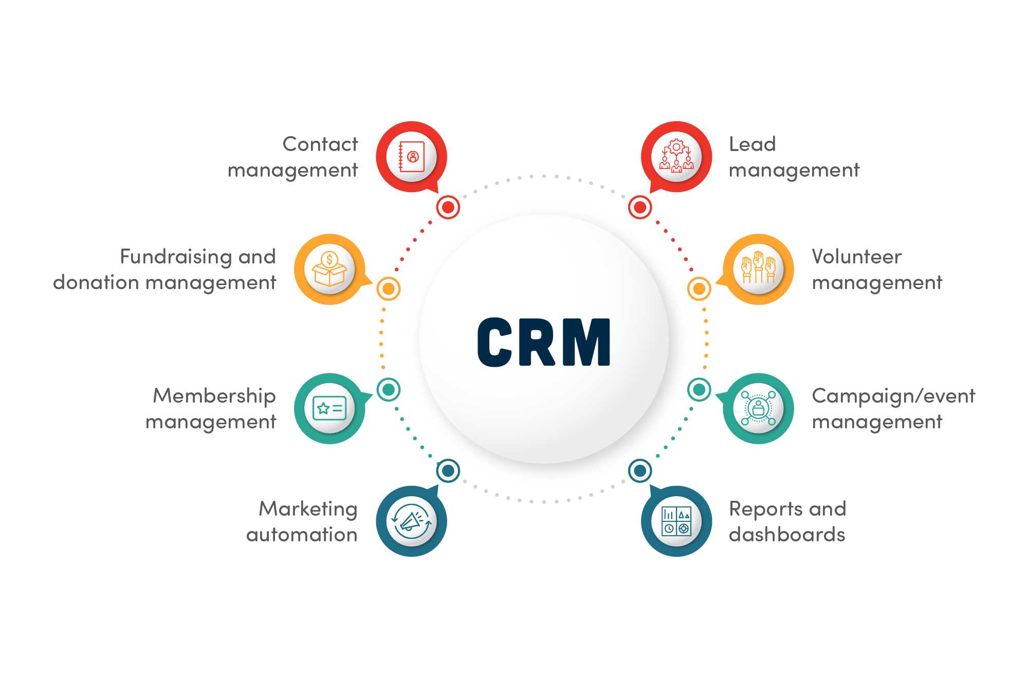 What is a constituent relationship management (CRM) system?|Digital ...