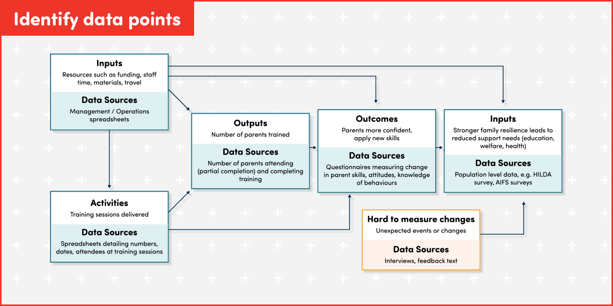 Identify data points
