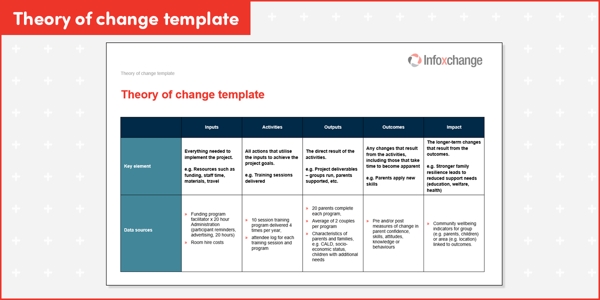 Theory of change template