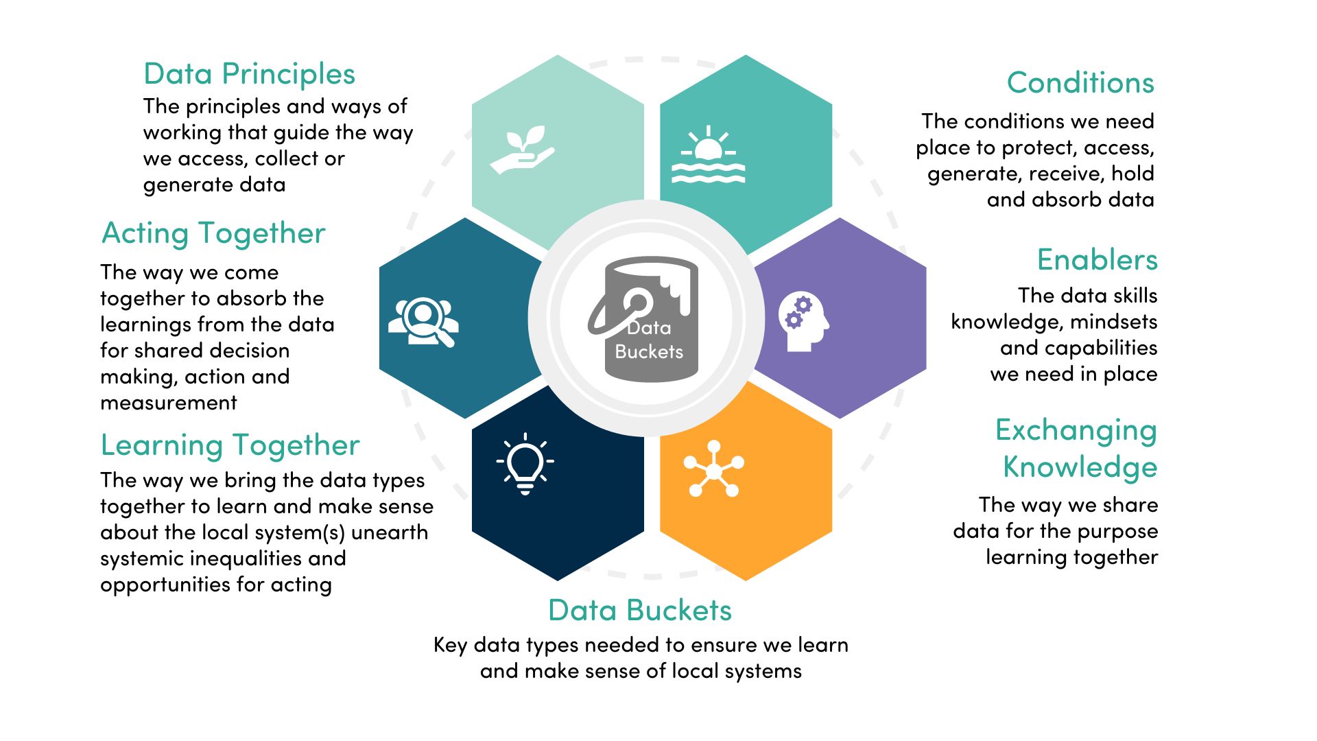 data place-based initiatives